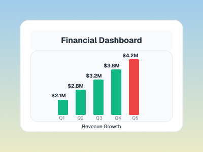 Financial Services interface mockup
